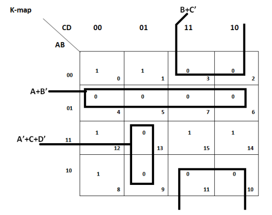 K-map CD 00 01 B+C 11 A+B A+C+D 11