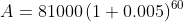 A= 81000\left(1+0.005\right)^{60}