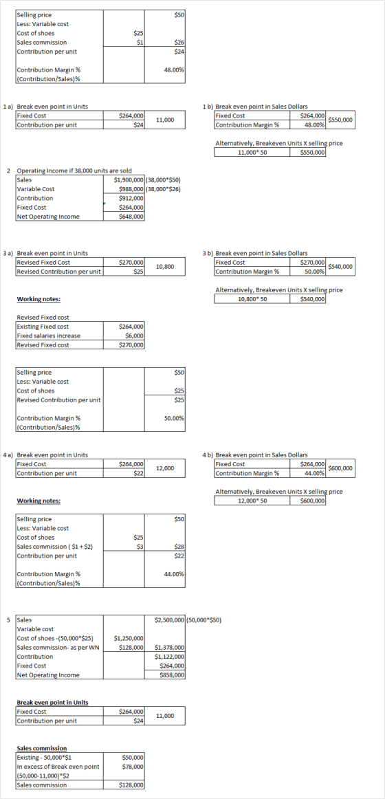 Selling price Less: Variable cost Cost of shoes Sales commission Contribution per unit $26 48.00% Contribution Margin % (Cont