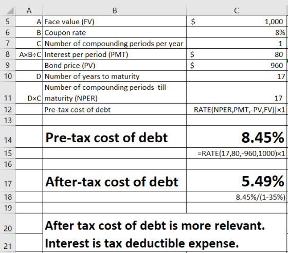 2 1,000 8% 1 8 A A Face value (FV) B Coupon rate C Number of compounding periods per year AxB:C Interest per period (PMT) Bon