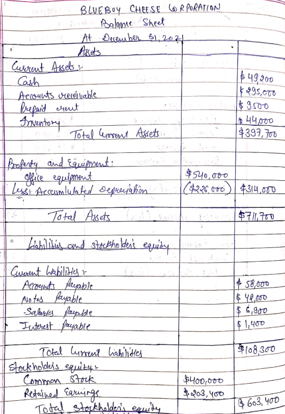 GO BLUE BOY CHEESE 6 RPORATION or Balance Sheet - At December 31, 202 & Akets Current Assets Cash Accounts receivable Prepaid