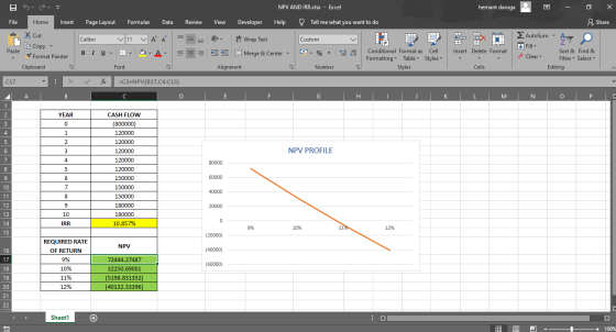 NPV AND IRR.x Isx hemant daroga Excel Developer Page Layout Review Help Tell me what you want to do Share File Home Insert Fo