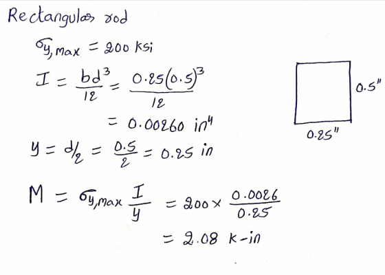 Rectangulas sod Ty, max. = 200 ksi I - bds 0.85(0.5) 12 = 0.00260 inu y=d/q = 0.5 = 0.25 in 0.5 0.25 M = 0, max 7 = 200 x 2