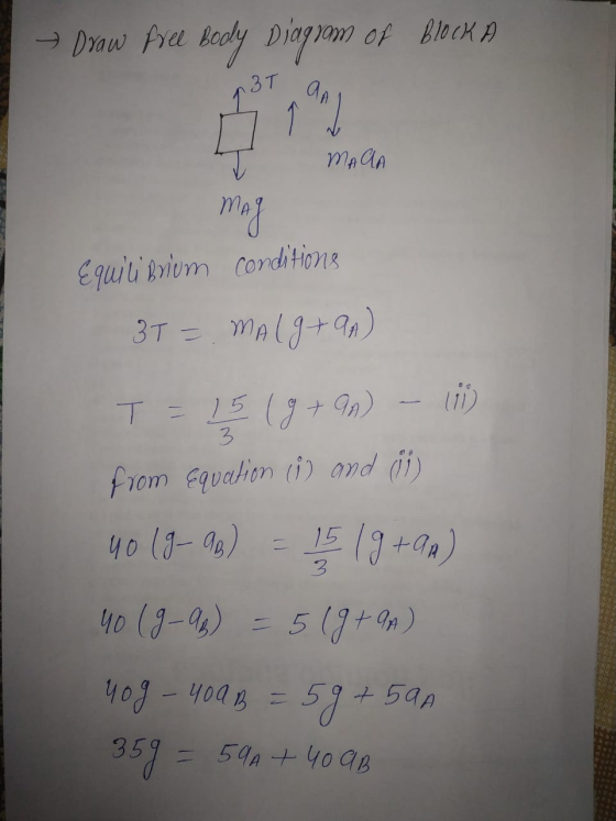 Draw Pre Body Diagram of Block A T MARA mag Equilibrium conditions 3T = MALg+an) T = 15 (9+94) - (11) from Equation ci) and (