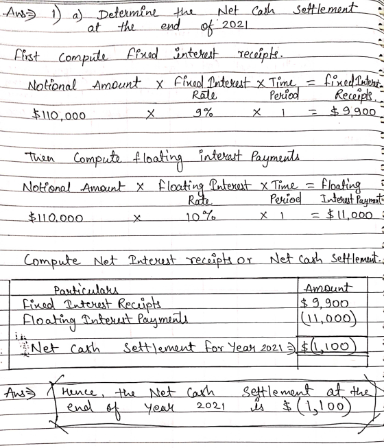 Ans 1) a) Determine the Net cash settlement at the end of 2021 ffost compute fixed interest receipts. Notional Amount x Fixed