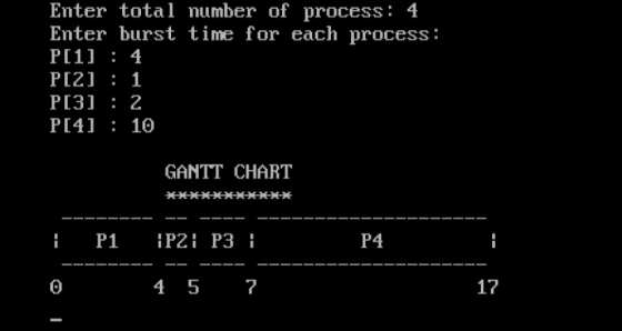 Enter total number of process 4 Enter burst time for each process: PL11: 4 PI21 1 PI31: 2 P[41: 10 GANTT CHART P4 7 17