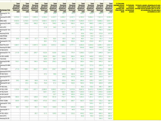 Total Revenue ICY 20081 SUSDmm Historical rate) Total Revenue ICY 20091 SUSDmm. Historical rate) Total Revenue [CY 20101 $USD