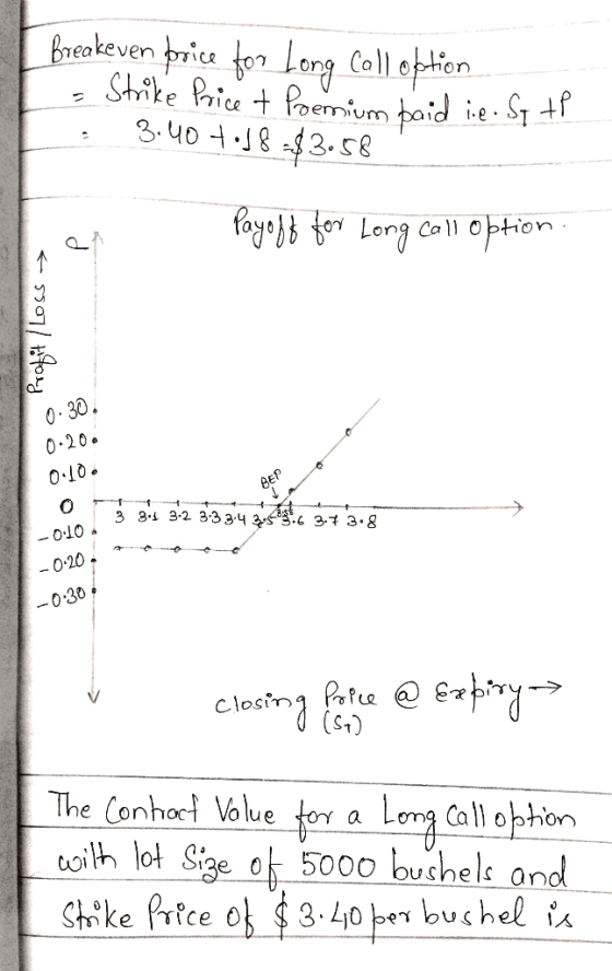 [ Breakeven price for Long Call option - Strike Price + Poemium paid ie. Sy tr . 3.40 7.18 -$3.58 Payoff for Long call option