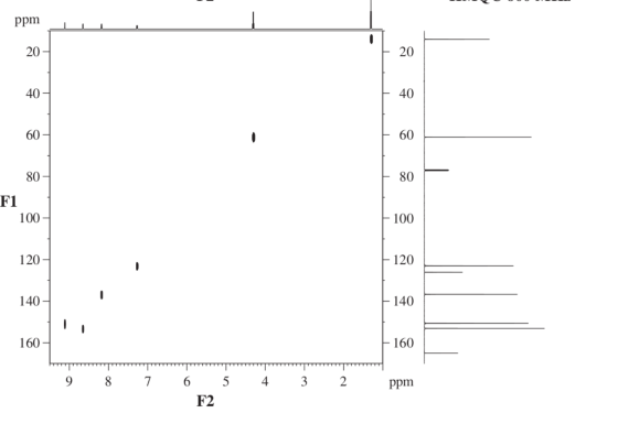 ppm 20- 404 60 80 F1 100+ 120 1407 1 160 9 8 7 6 5 4 3 2 ppm F2