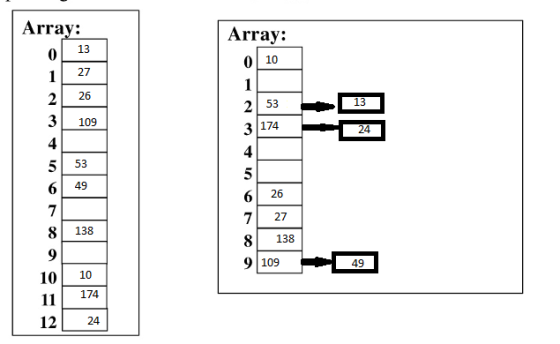 Arrav: Array: 13 27 226 10 53 13 3 109 174 24 5 53 49 626 27 8138 8138 9109 49 1010 174 12 24