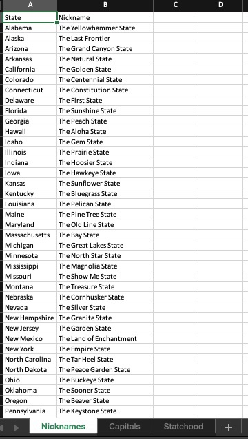 State Nickname Alabama The Yellowhammer State Alaska The Last Frontier Arizona The Grand Canyon State Arkansas The Natural St