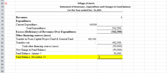 Village of Harris 69 C 70 71 72 73 74 75 76 Statement of Revenues, Expenditure and Changes in Fund Balance For the Year ended