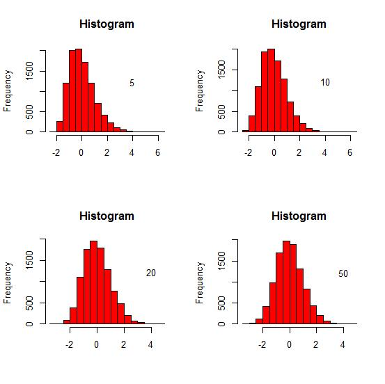 Histogram Histogram 10 -20246 -20246 Histogram Histogram 20 50 2 0 2 4 2 02 4