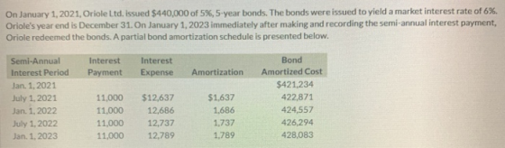 On January 1, 2021, Oriole Ltd, issued $440,000 of 5%, 5-year bonds. The bonds were issued to yield a market interest rate of