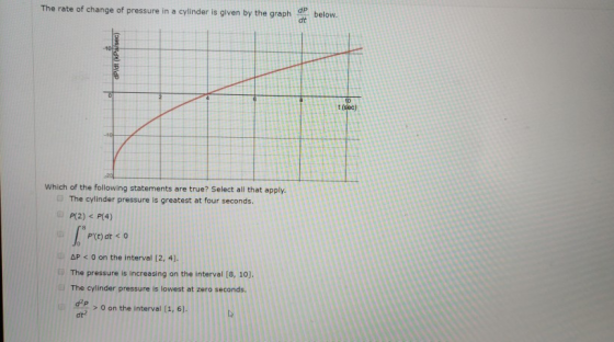 The rate of change of pressure in a cylinder is given by the graph ar below. dP/dt (kPa/sec) Which of the following statement