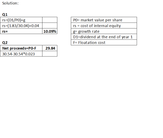Solution: 01 rs=(D1/PO)+g rs=(1.83/30.04)+0.04 rs= 10.09% PO= market value per share rs = cost of internal equity g= growth r