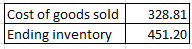 Cost of goods sold Ending inventory 328.81 451.20