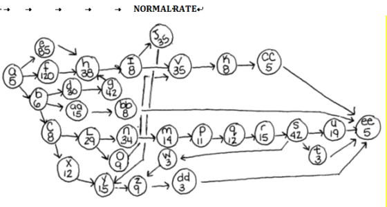 - + + + + + NORMAL RATE