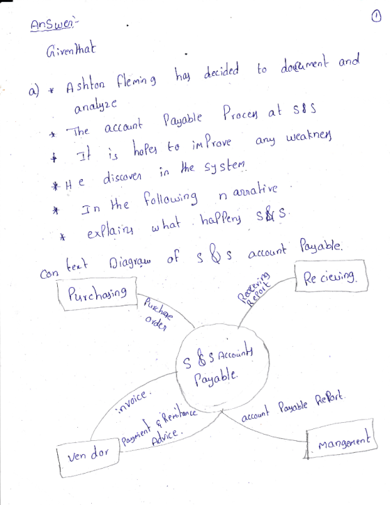Answert Given that a) + Ashton Fleming has decided to doçament and . analyze . & The account Payable Proces at sos # It is ho