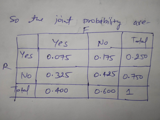 Ye s Yes o.Os Wo Frp 1 o 400 10,60이소 !