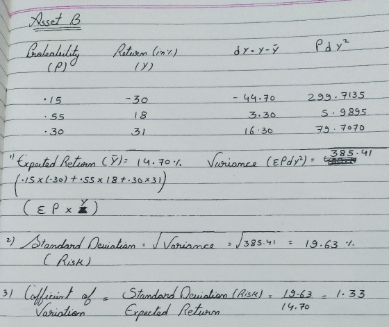 Asset B Pralealeility dy=y- 7 Pdy Return (in) 02 •15 .55 .30 -30 18 31 - 44.70 3.30 16.30 299.7135 5.9895 79.7070 Variance (€