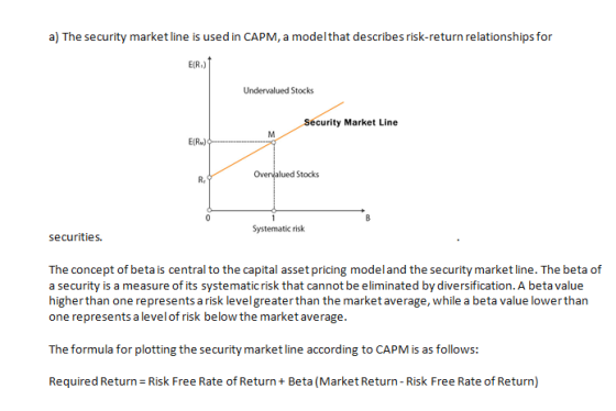 a) The security market line is used in CAPM, a model that describes risk-return relationships for E(R) Undervalued Stocks Sec