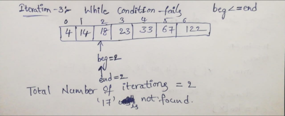 Iteration -3% While condition fails 2. 3 + +| + 18 2333 | 6|22 bege=end - ਜਦ ਤੰਤ ਫੌਜ beg=2 end=2 Total Number of iterations (