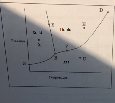 IH Liquid Solid Preosurs gas Tenperdure