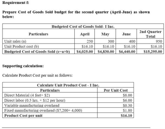 Requirement f: Prepare Cost of Goods Sold budget for the second quarter (April-June) as shown below: Budgeted Cost of Goods S