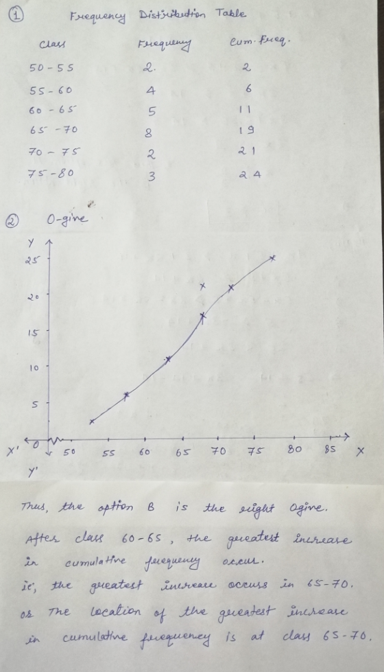 Fuequency Distiukudion Table eum fueg Fuequany Class 2. 50-55 5 S- 60 4 I 1 60 6 S 6 S-70 2 1 70-75 2 75-80 a 4 3 0-gine IS 8