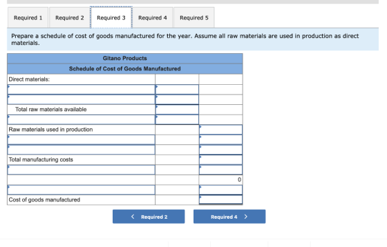 Required 1 Required 2 Required 3 Required 4 Required 5 Prepare a schedule of cost of goods manufactured for the year. Assume