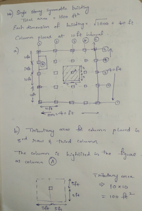 14) Single storey Symmetric building Total area = 1600 f² Each dimension of building - 11600 = 40 ft. placed at loft interval