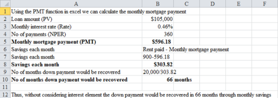 C DEF 1 Using the PMT function in excel we can calculate the monthly mortgage payment 2 Loan amount (PV) $105,000 3 Monthly i