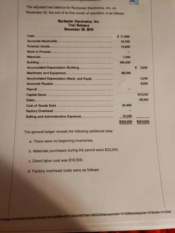 ODULY PiULcUuuu. The adjusted trial balance for Rochester Electronics, Inc. on November 30, the end of its first month of ope