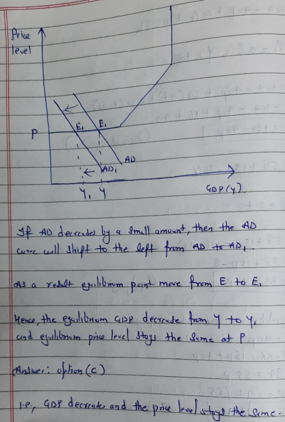 level 1 . Copy) If au decreaded by a small amount, then the AD cure will shift to the left from AD to AD, t. As a result egil