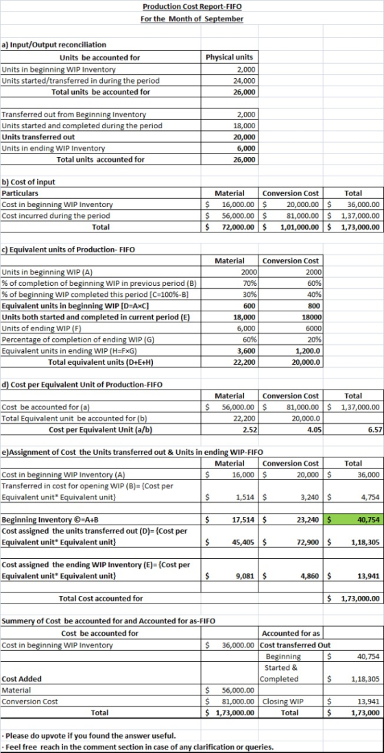 Production Cost Report-FIFO For the Month of September a) Input/Output reconciliation Units be accounted for Units in beginni