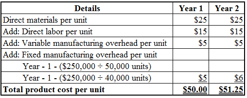 Year 1
$25
$15
$5
Year 2
$25
$15
$5
Details
Direct materials per unit
Add: Direct labor per unit
Add: Variable manufacturing