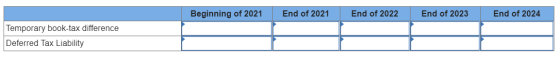 Beginning of 2021 End of 2021 End of 2022 End of 2023 End of 2024 Temporary book-tax difference Deferred Tax Liability