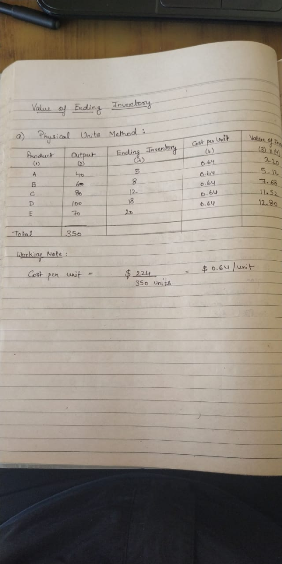 Value of Ending Inventory cal Units Method: Value of Inne Cost per shit Product Output Ending Inventory : 0.64 2 ho oooooo 6.