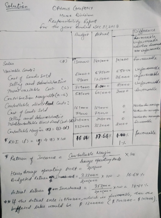 Solution Optimus COMPANY Home Division Respouribility Report the year anded Dec 31,2017 for Budget | Actual Difference favoua