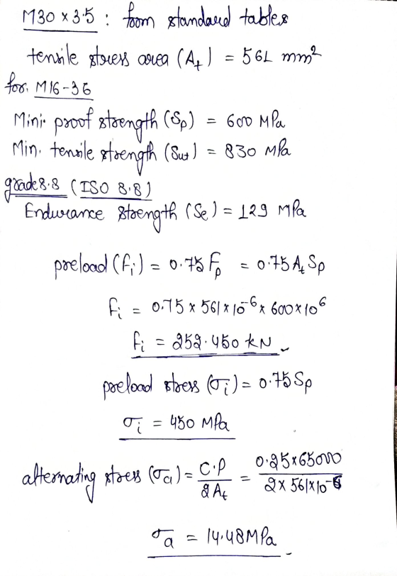 M30 * 35: from standard tables tensile stress area (Ax ) = 5 6L mm2 for M16-36 strength (Sut 830 mla Minie proof strength (8)