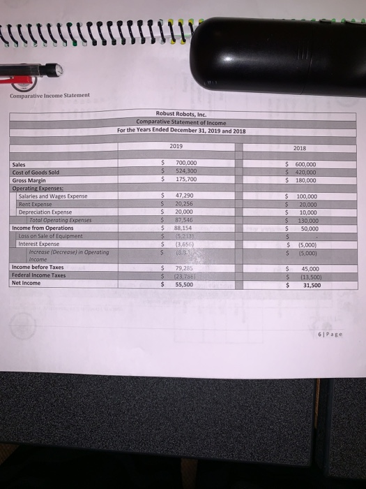 Comparative Income Statement Robust Robots, Inc. Comparative Statement of Income For the Years Ended December 31, 2019 and 20