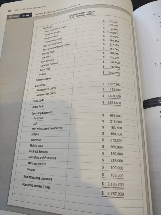 165 PART Financial Management 6.10 a. It Sample budget for Practice Problem 1 EXHIBIT 2015 OPERATING BUDGET 465,000 729,000 $