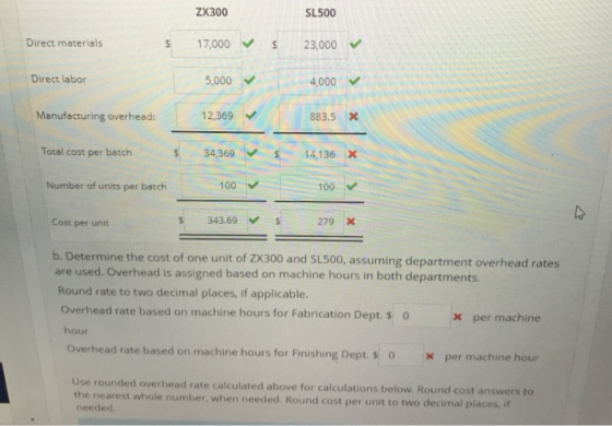 ZX300 SL500 23,000 5,000 4,000 Direct materials 17,000 Direct labor Manufacturing overhead 12,369 883.5 x Total cost per batch 34,369 100 s343.69 14136x Number of units per batch 100 Cost per unit 279 X b.Determine the cost of one unit of ZX300 and SL500, assuming department overhead rates are used. Overhead is assigned based on machine hours in both departments. Round rate to two decimal places, if applicable. Overhead rate based on machine hours for Fabrication Dept. $ hour 0 x per machine rate based on machine hours for Finishing Dept. s per machine hour Use rounded overhead rate calculated above for calculations be the nearest who needed low. Round cost answers to le number, when needed. Round cost per unit to two decimal places, if