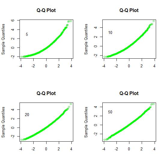 Q-Q Plot Q-Q Plot 寸 10 4 2024 4 2 02 4 Q-Q Plot Q-Q Plot 寸 20 50 4 2 024 4 2 02 4