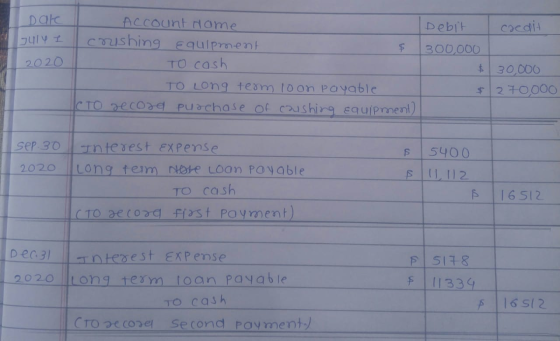 ACCOunt Name Cushing Equiprment TO cash Date oedis Debit July 300,000 2020 $30,000 TO LON9 team 1oon Payable 270000 CTO 2ec03