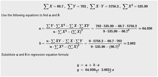 ΣΧ = 66.7, ΣΥ= 762, ΣΧ.Υ = 5758.2, ΣΧ2 = 535.99 Use the following equations to find a and b. . ΣΥΣΧ? - ΣΧ-ΣΧΥ η-ΣΧ2 - (Σ Χ)?