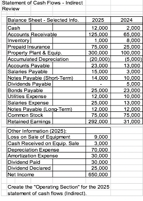 Statement of Cash Flows - Indirect Review 2025 12.000 125.000 1.000 75.000 300.000 (20.000) 23 000 15,000 14.000 Balance Shee