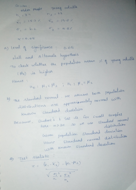 Griven older people h : 37 - 15.27 young adults h = 33 = 19.01 6.2 = 15.8% 2 50.05 a) level 0.05 Alternate hypothesis adults
