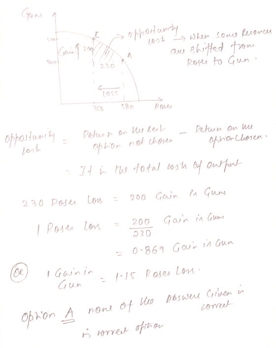 Guns X opportunity tosta Gain I 2000 - When some Resonces au shifted from Rosei to Gun 9001 230 Loss 350 380 Roses Return on